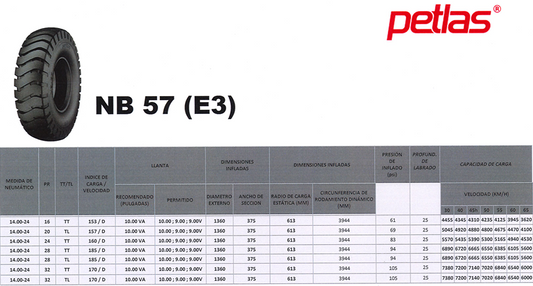 Llanta PETLAS NB 57 E-3